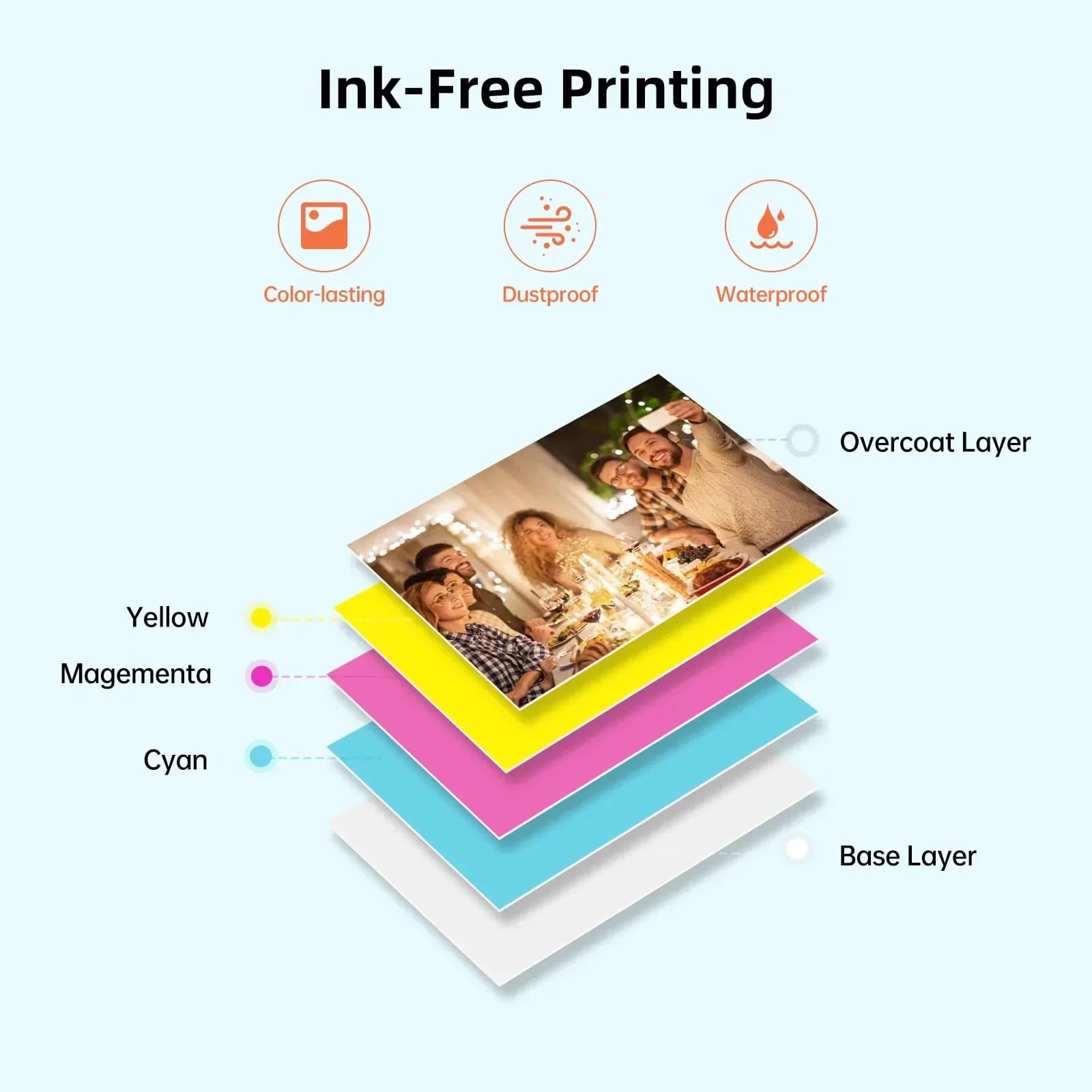 Pocket-Sized Instant Photo Printer